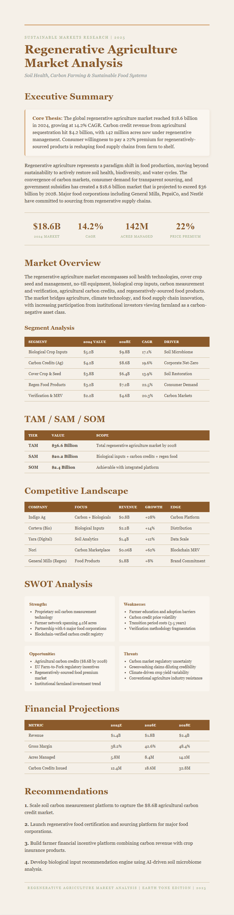 Earth Tone Natural Market Analysis